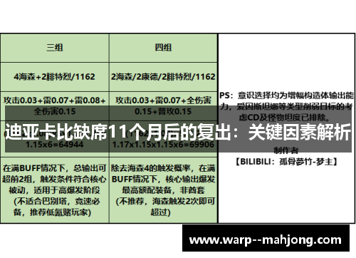 迪亚卡比缺席11个月后的复出：关键因素解析