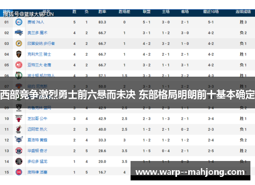 西部竞争激烈勇士前六悬而未决 东部格局明朗前十基本确定