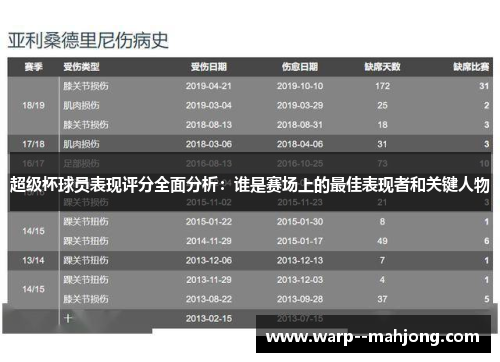 超级杯球员表现评分全面分析：谁是赛场上的最佳表现者和关键人物