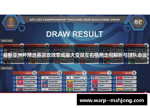 最新亚洲杯预选赛进攻效率成最大变量左右格局走向解析与球队命运